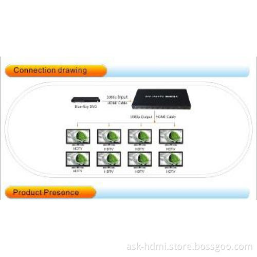 support 3D hdmi splitter 2 in 8 out 1080P